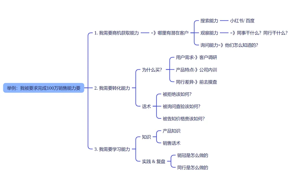 人生管理 2.0 - 我被要求完成 100 万销售能力