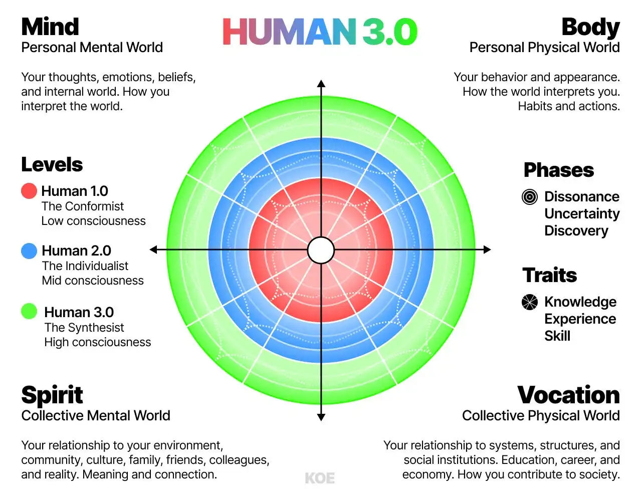HUMAN 3.0 Map